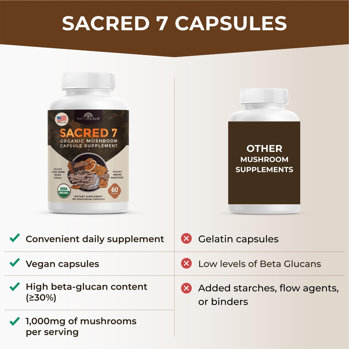 Sacred 7 Mushroom Powder Supplement, 7-in-1 Blend (60 Day Supply) | Immune Defense, Focus & Energy Support | Coffee Enhancer | Lion’s Mane, Reishi, Chaga | Organic 100% Fruiting Body Extract