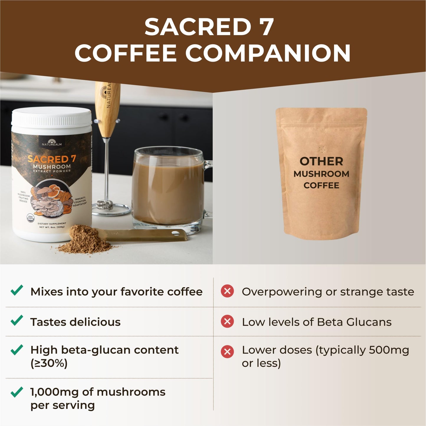 Sacred 7 Mushroom Powder Supplement, 7-in-1 Blend (60 Day Supply) | Immune Defense, Focus & Energy Support | Coffee Enhancer | Lion’s Mane, Reishi, Chaga | Organic 100% Fruiting Body Extract