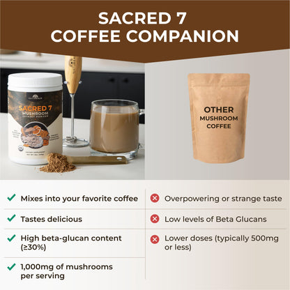 Sacred 7 Mushroom Powder Supplement, 7-in-1 Blend (60 Day Supply) | Immune Defense, Focus & Energy Support | Coffee Enhancer | Lion’s Mane, Reishi, Chaga | Organic 100% Fruiting Body Extract