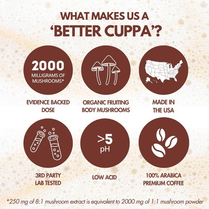 Cuppa Medium Roast Mushroom Coffee with Adaptogens & Superfoods - Lion’s Mane, Ashwagandha & Cordyceps. Adaptogens + MCT to support natural energy, mental focus & gut health (30 Servings)