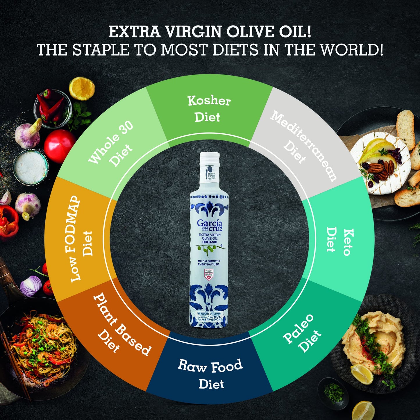 GARCÍA DE LA CRUZ - Organic Extra Virgin Olive Oil, Cooking Oil, Olive Variety, Smooth Body, Origin Spain, Montes de Toledo, Packed in Tins - 3L