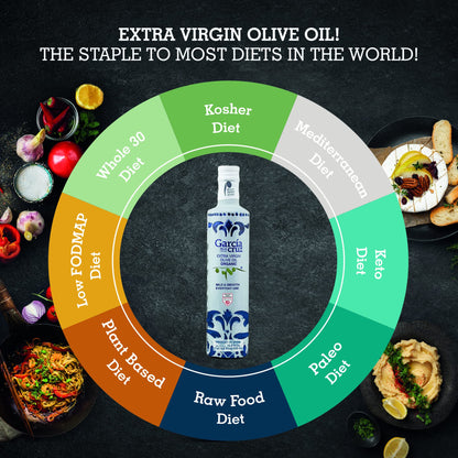 GARCÍA DE LA CRUZ - Organic Extra Virgin Olive Oil, Cooking Oil, Olive Variety, Smooth Body, Origin Spain, Montes de Toledo, Packed in Tins - 3L