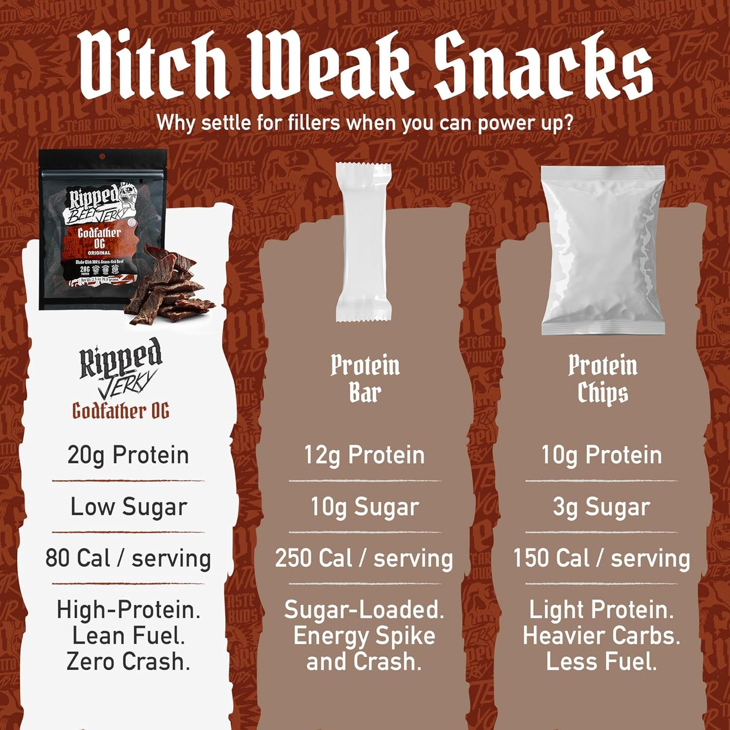 Ripped Beef Jerky - 100% Grass Fed Beef, 20g Protein, Real Ingredients, Gluten Free, No MSG, Made in USA (Pack of 3, Original)